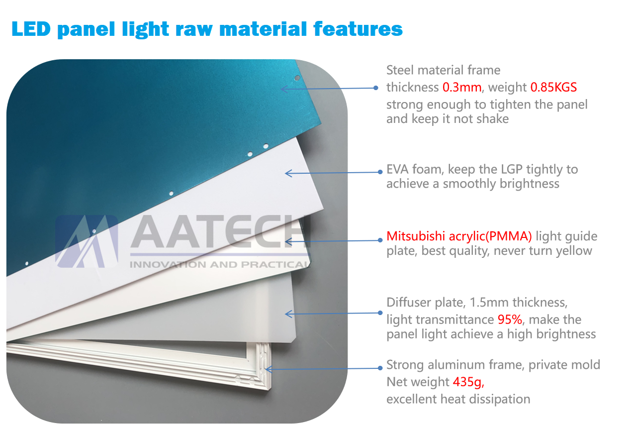 PANEL LED 80W 6500K 1213X603MM - ILUMIA LIMITADA